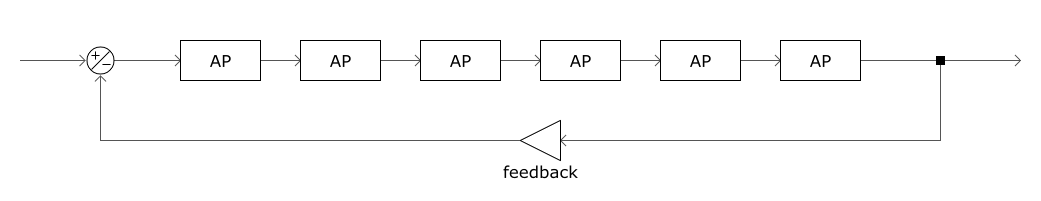 Basic Phaser DSP signal path