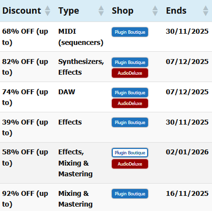 Deals from Synth Anatomy